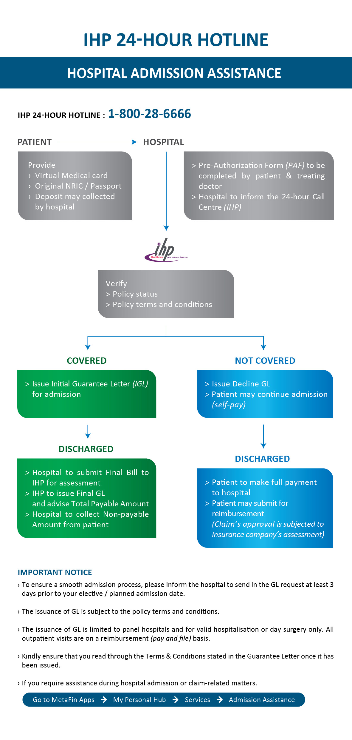 medical insurance booster metafin