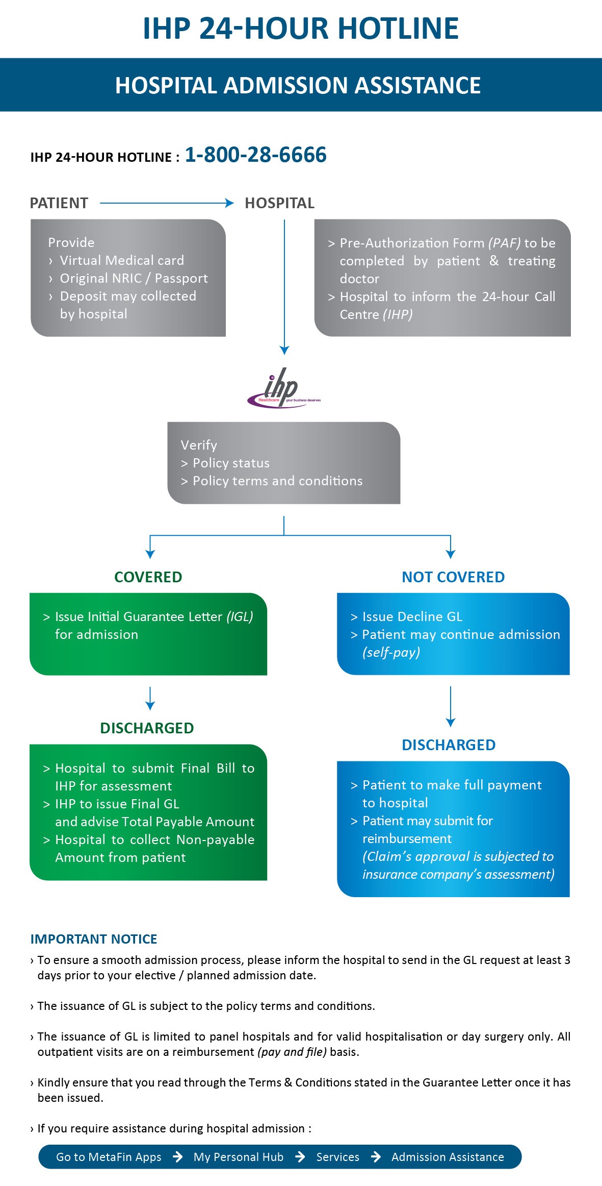 medical insurance booster metafin