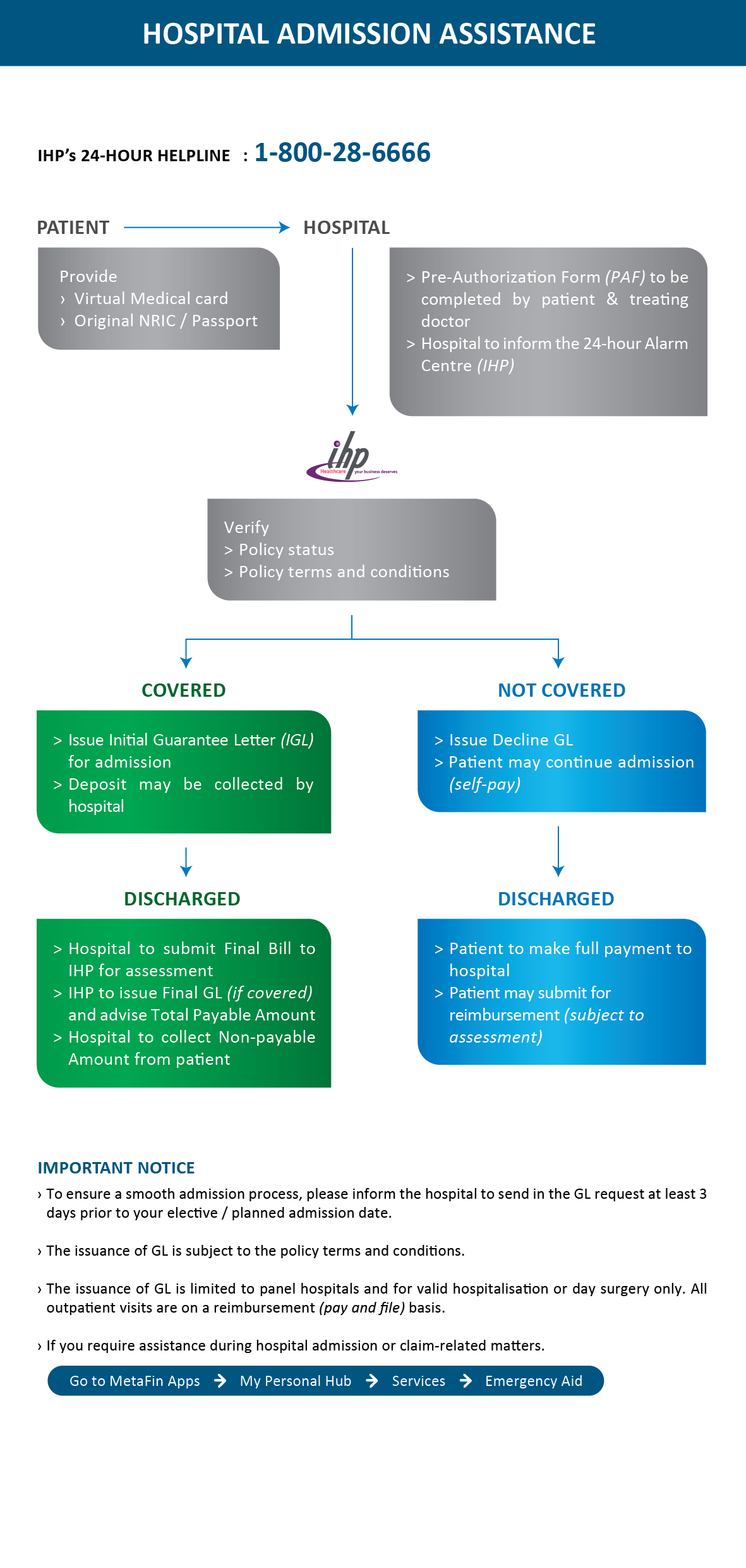 medical insurance booster metafin