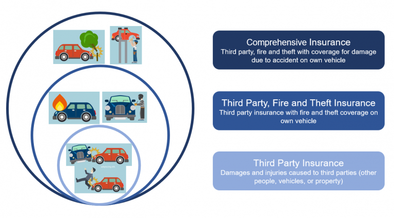 Basic Insurance Coverage for Vehicles: Third Party Cover Explained ...