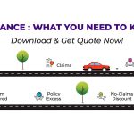 Motor Insurance: What You Need To Know