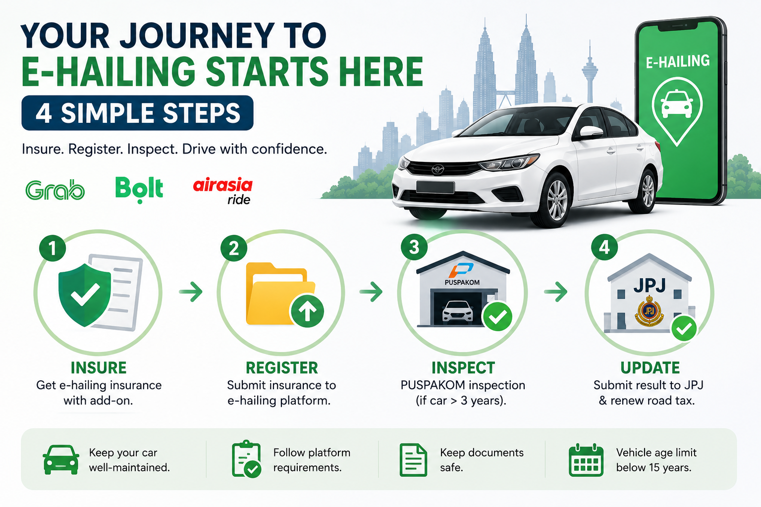 First Time E Hailing Registration In Malaysia Complete Beginner s First Time E Hailing Registration In Malaysia Complete Beginner s