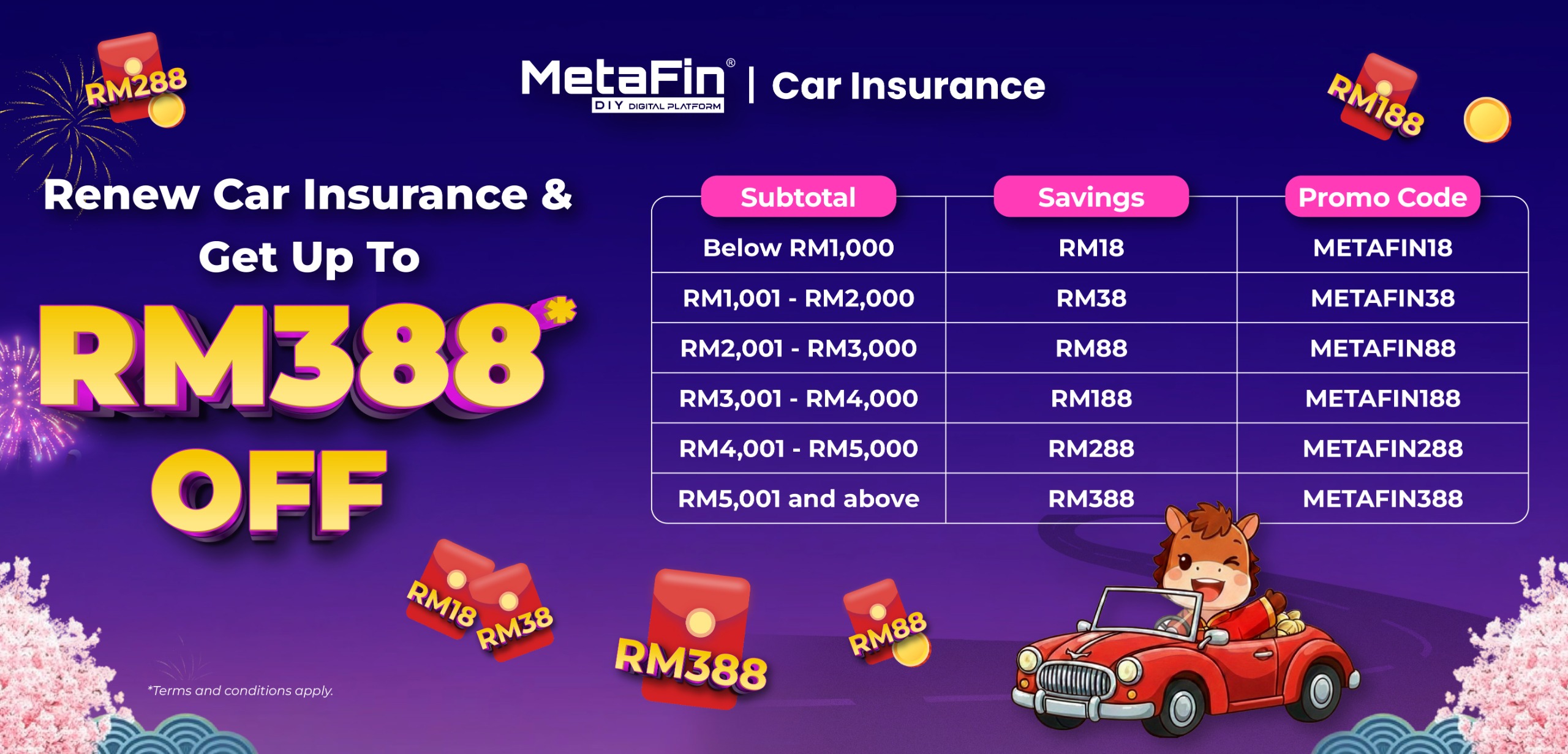 CNY PROMO